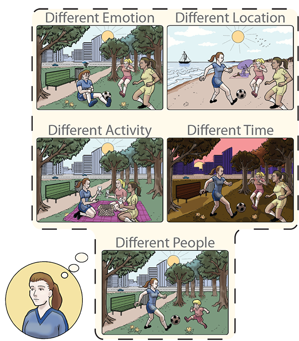 Real-world autobiographical memory